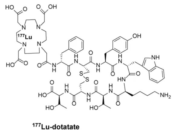 Figure 4. Product Information of Lutathera ([177Lu] Lu-DOTATATE)