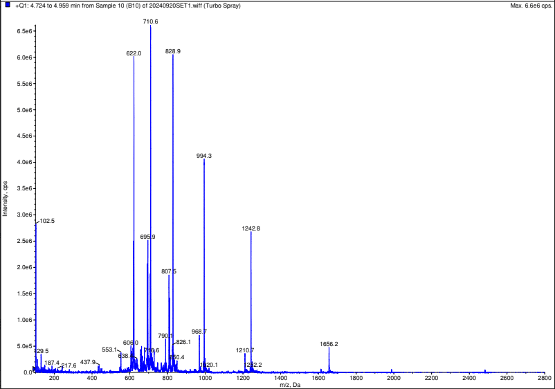 Example of Mass Spectrum