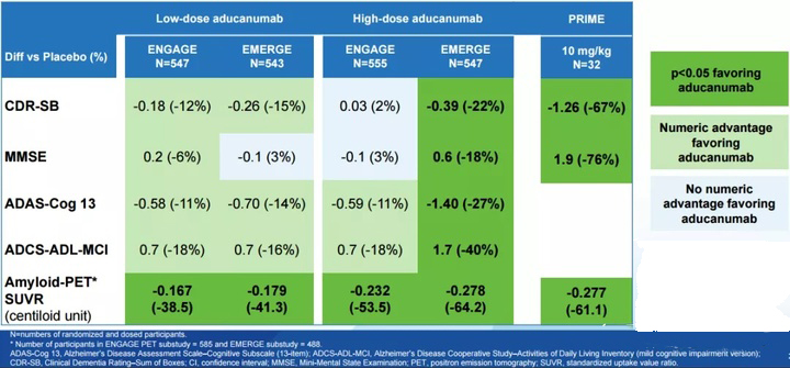 FDA Approves Biogen's New Alzheimer's Drug Aducanumab | AxisPharm